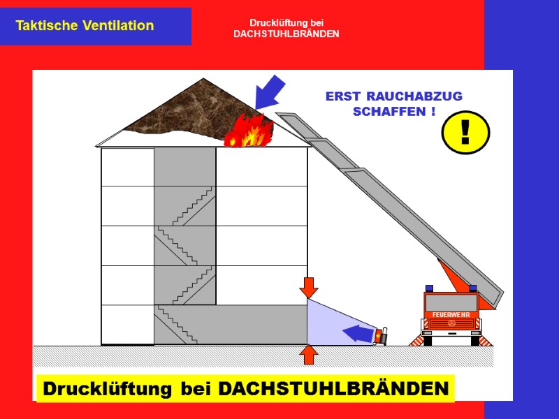 Drucklüftung bei DACHSTUHLBRÄNDEN FEUERWEHR ERST RAUCHABZUG SCHAFFEN ! ! Taktische Ventilation Drucklüftung bei DACHSTUHLBRÄNDEN